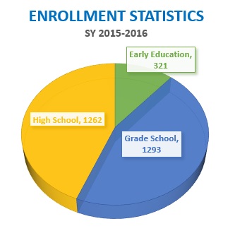 enrollment-stat